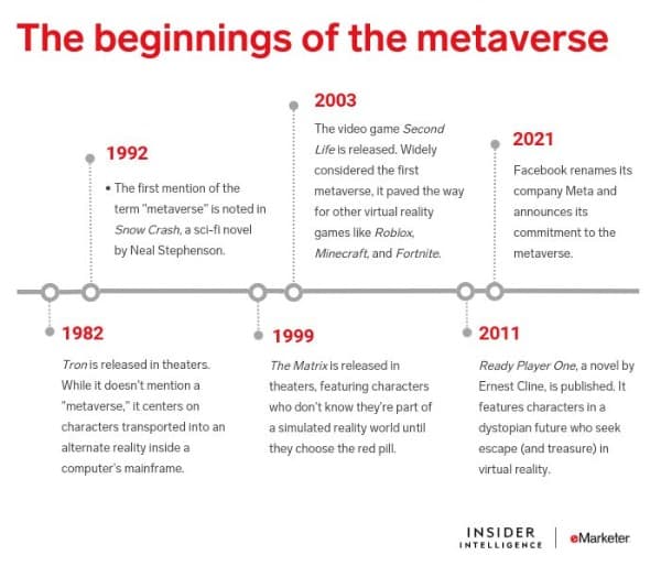 Why is the "Metaverse" so popular?